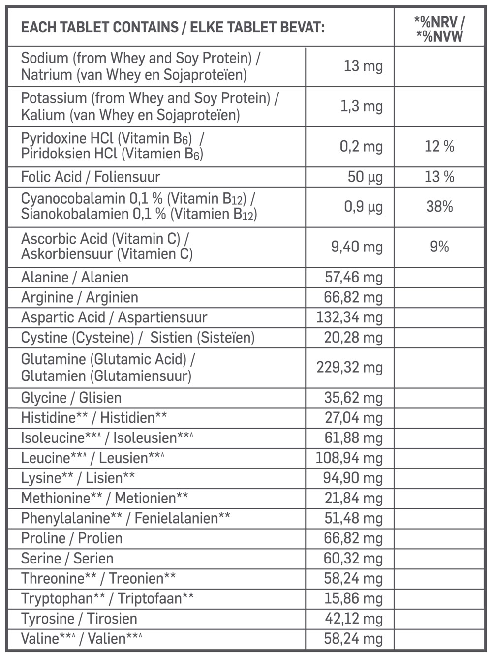 Aminogen BCAA's Nutritable