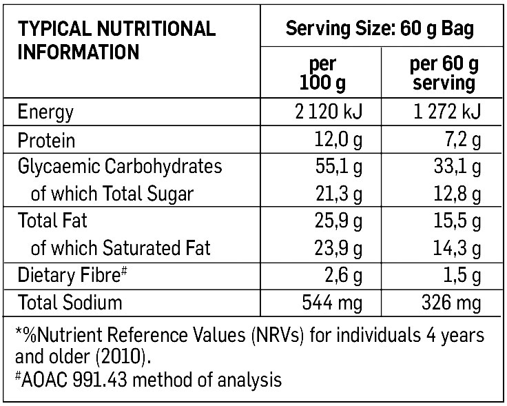 Protein Choc-Coated Pretzels Nutritable