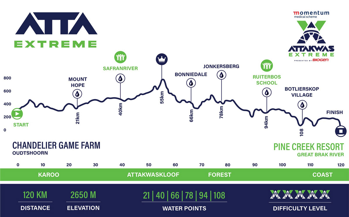momentum-medical-scheme-attakwas-extreme-2 Momentum Medical Scheme Attakwas Extreme